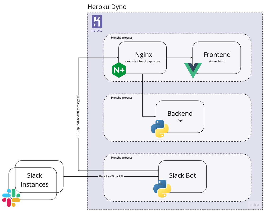 images/heroku-diagram.jpg