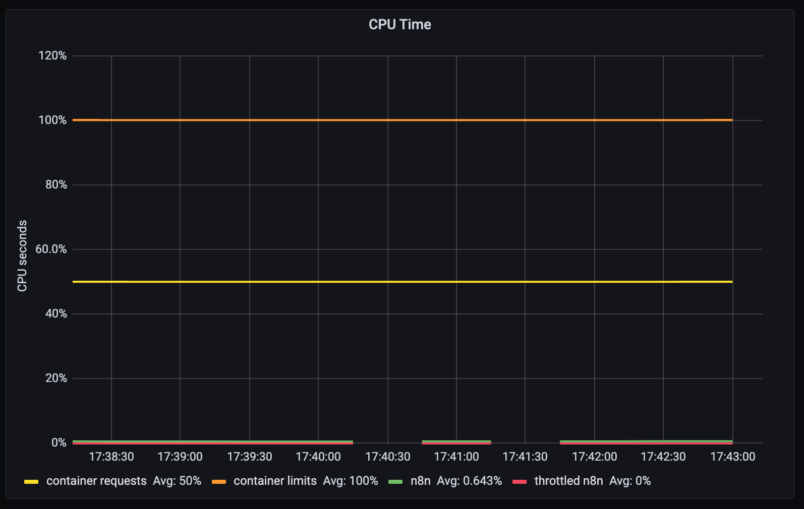 images/grafana-cpu-usage.png