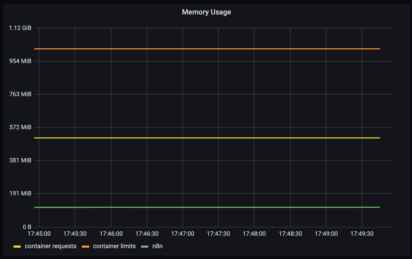 images/grafana-memory-usage.png